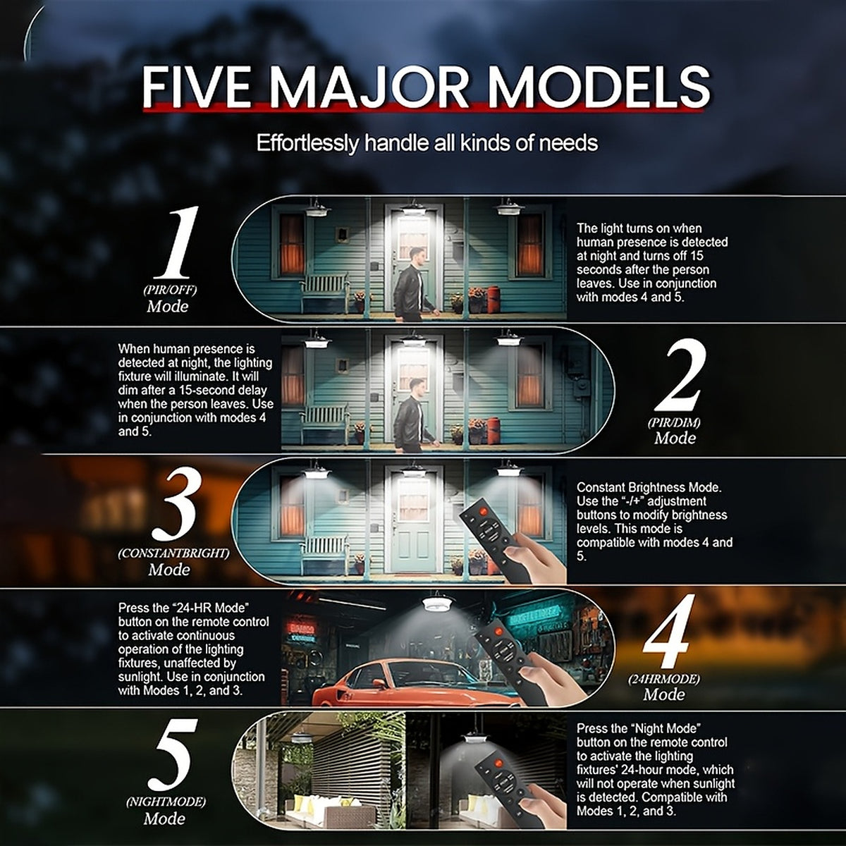 The five modes: motion on and off, motion with dim, constant brightness, 24-hour and night mode