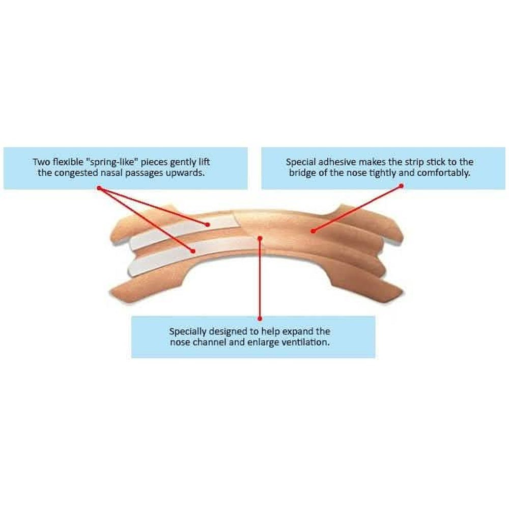 Nasal strip diagram showing how the strip opens nasal passages