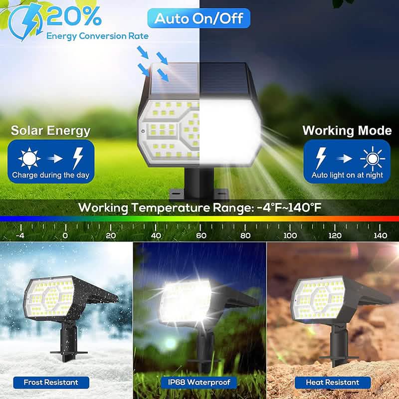 Auto on and off, working temperature range and weather resistance