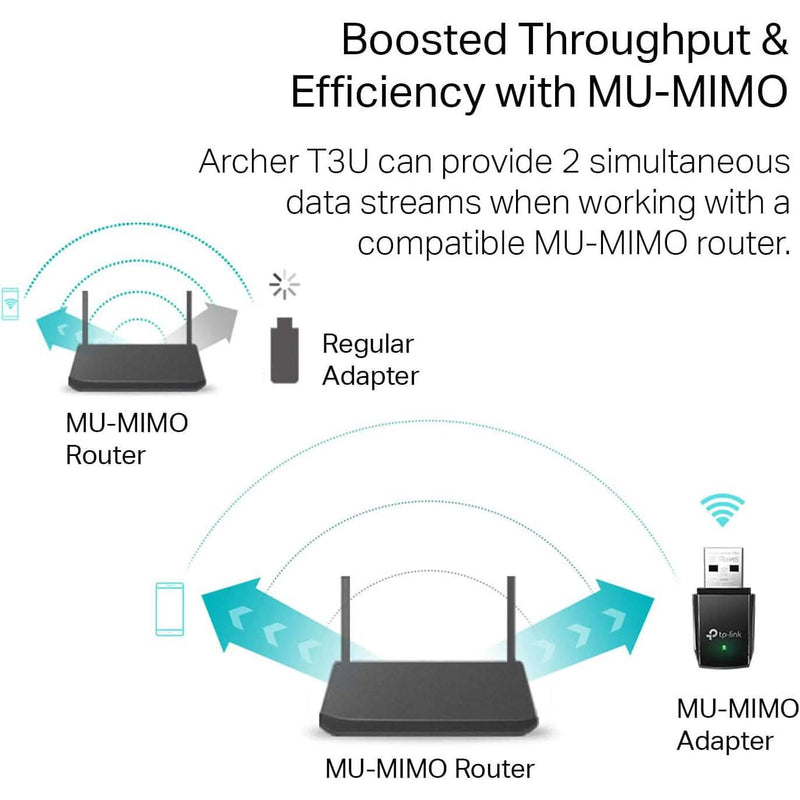 TP-Link AC1300 USB WiFi Adapter(Archer T3U)- 2.4G/5G Dual Band Wireless Network Adapte Computer Accessories - DailySale