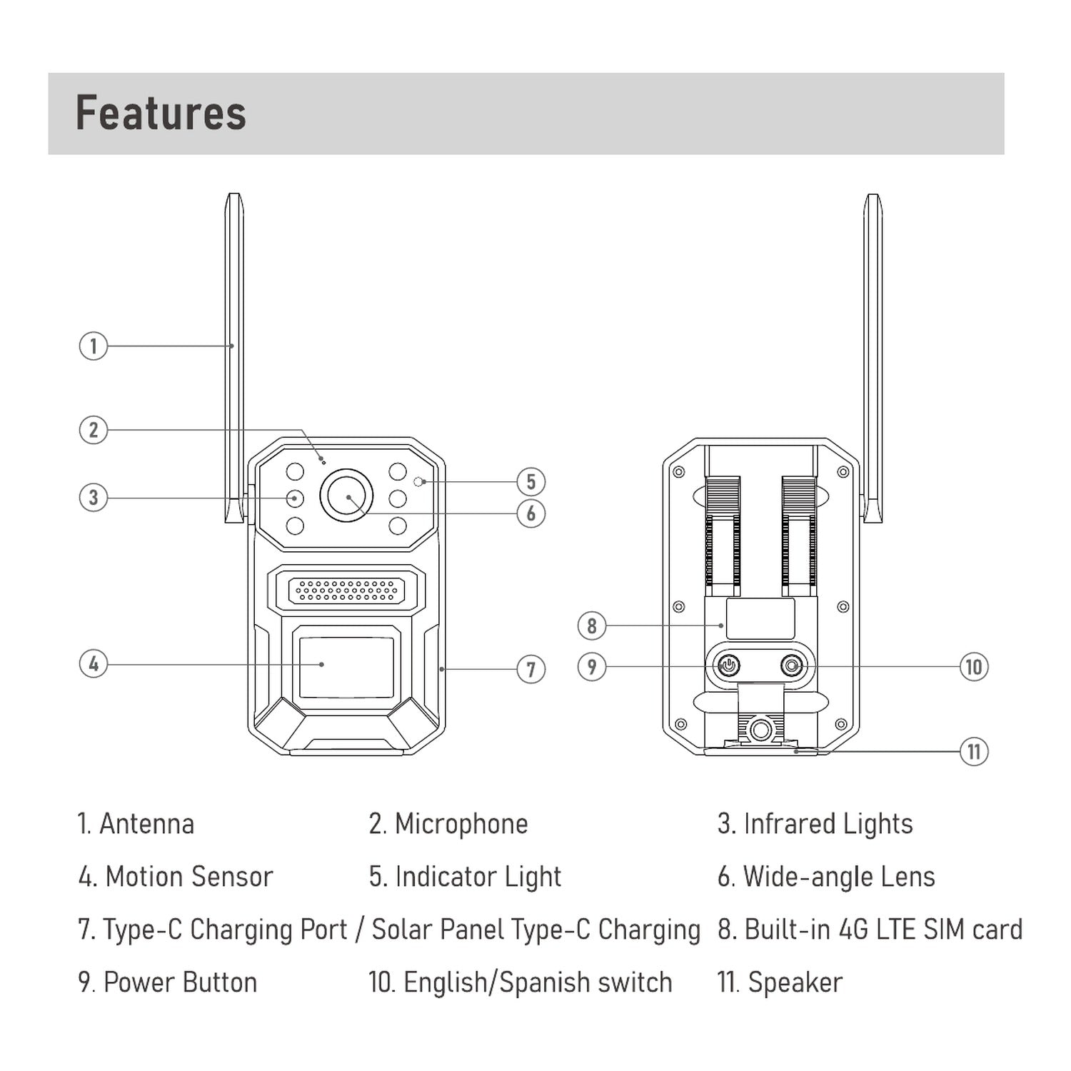 Labelled diagram of the trail camera showing antenna, microphone, infrared lights, motion sensor, indicator light, wide-angle lens, USB Type-C port, built-in 4G LTE SIM, power button, language switch and speaker
