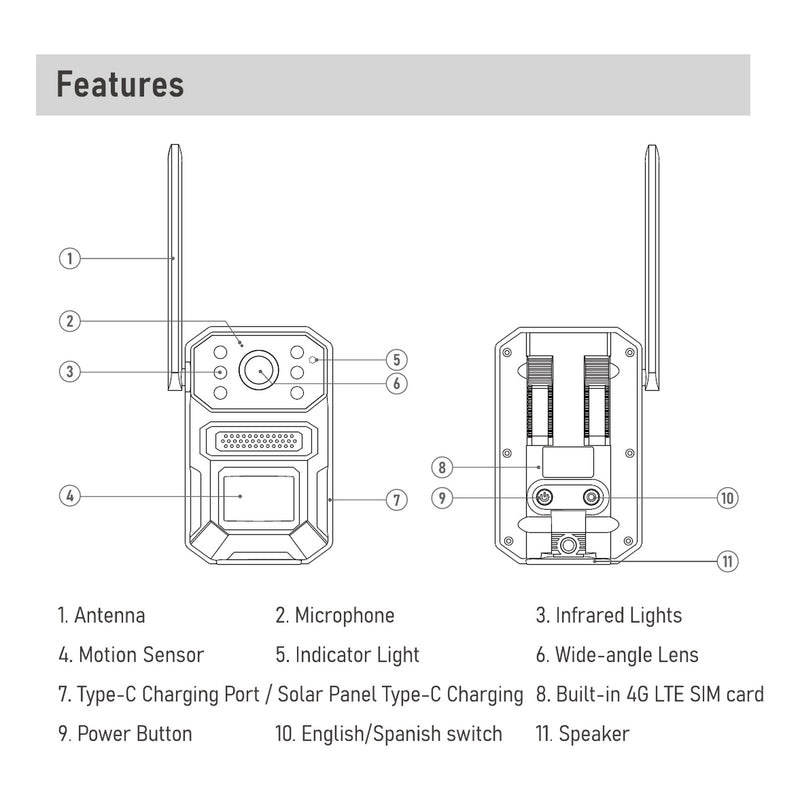 Labelled diagram of the trail camera showing antenna, microphone, infrared lights, motion sensor, indicator light, wide-angle lens, USB Type-C port, built-in 4G LTE SIM, power button, language switch and speaker