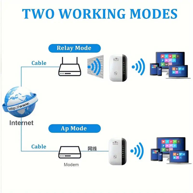 WiFi Repeater Plus Boosts WiFi Signal, Extends Internet Coverage, Cell Phone Signal Amplifier for Home Computer Accessories - DailySale