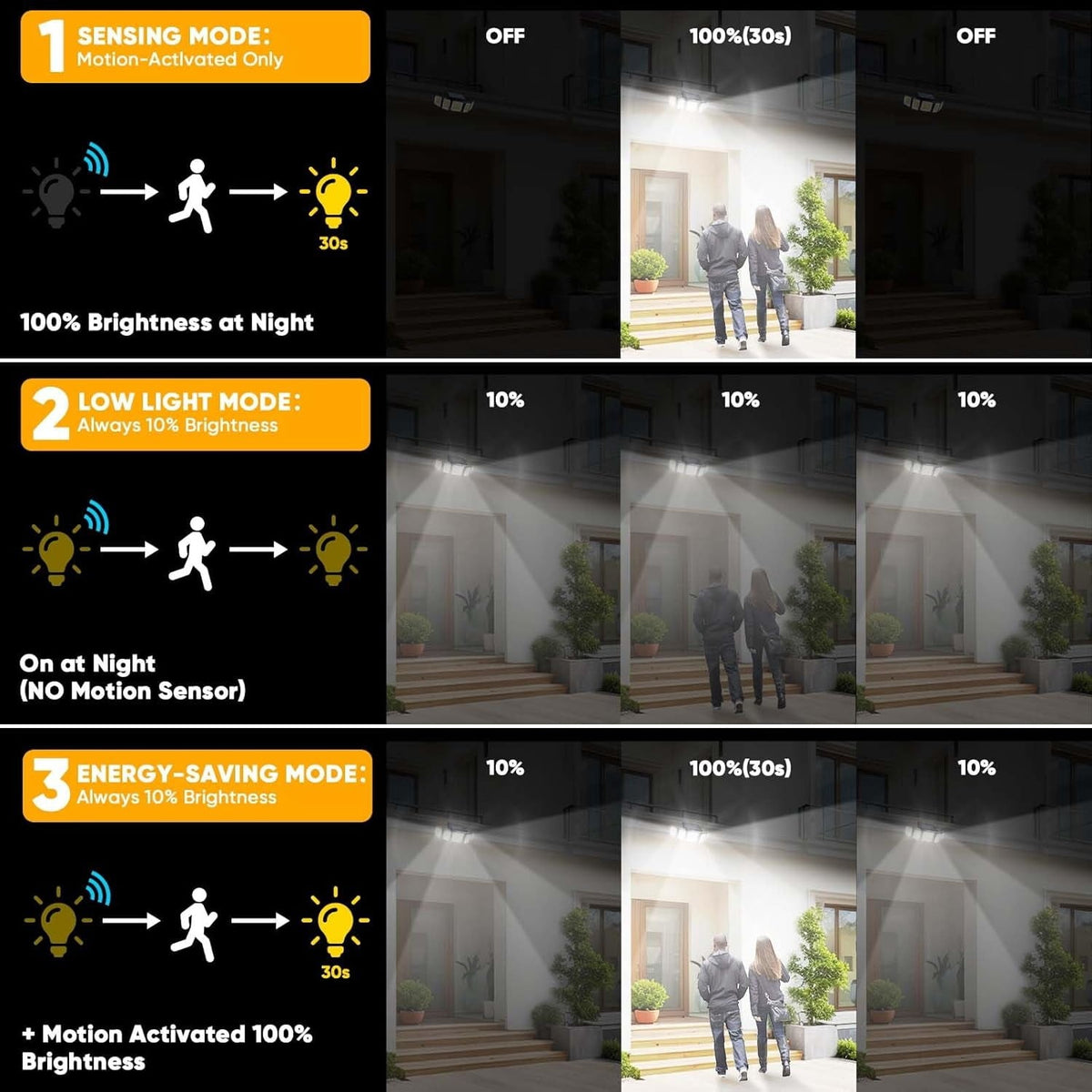 The three lighting modes: sensor only, low light, and energy saving