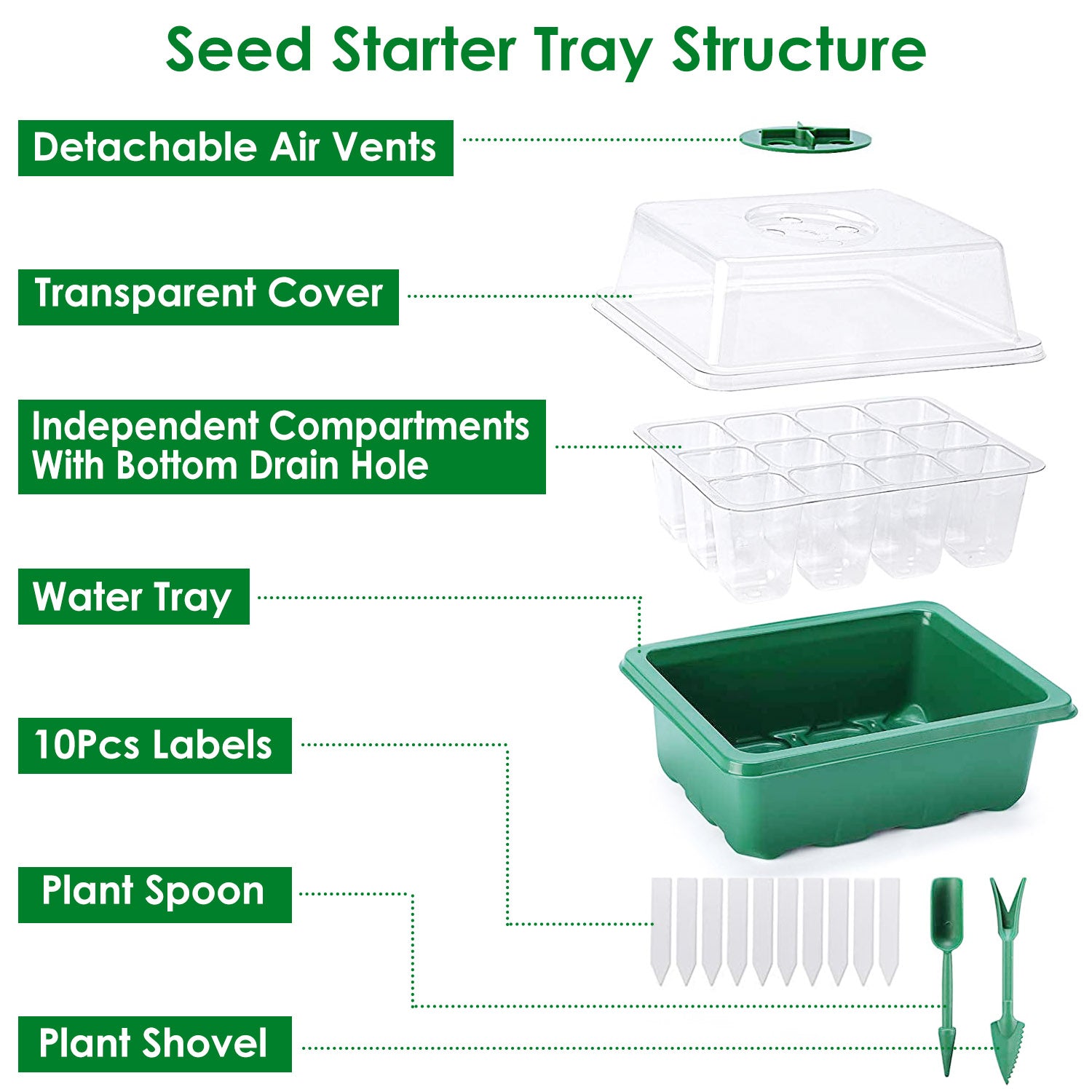 10-Piece: Reusable Seed Starter Tray Kit Garden & Patio - DailySale