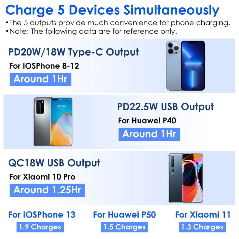 10000mAh Portable Charger with US Plug 3 Inbuilt Cables Mobile Accessories - DailySale