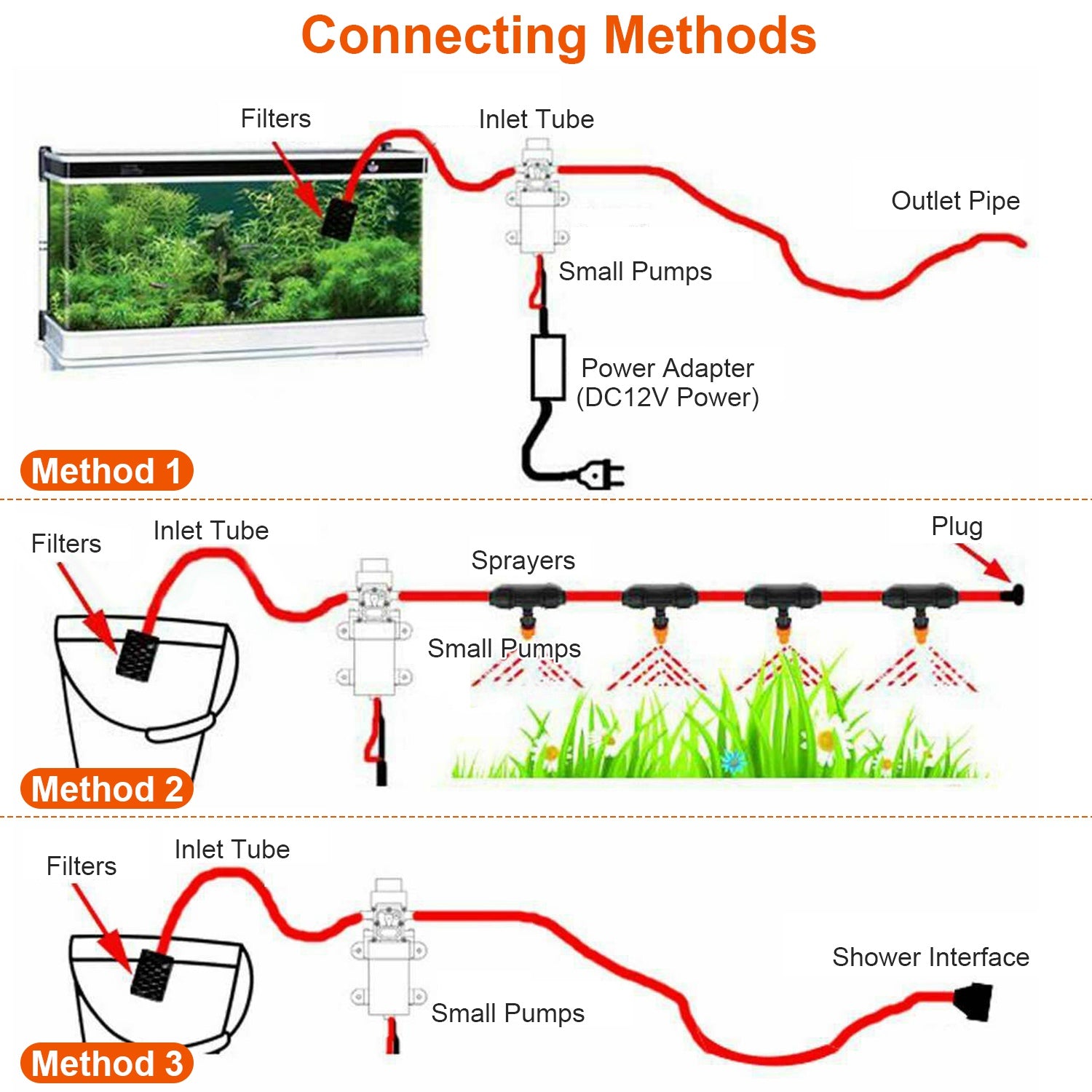 12V Water Pump with 2 Hose Clamps 123PSI Self Priming Sprayer Pump Garden & Patio - DailySale