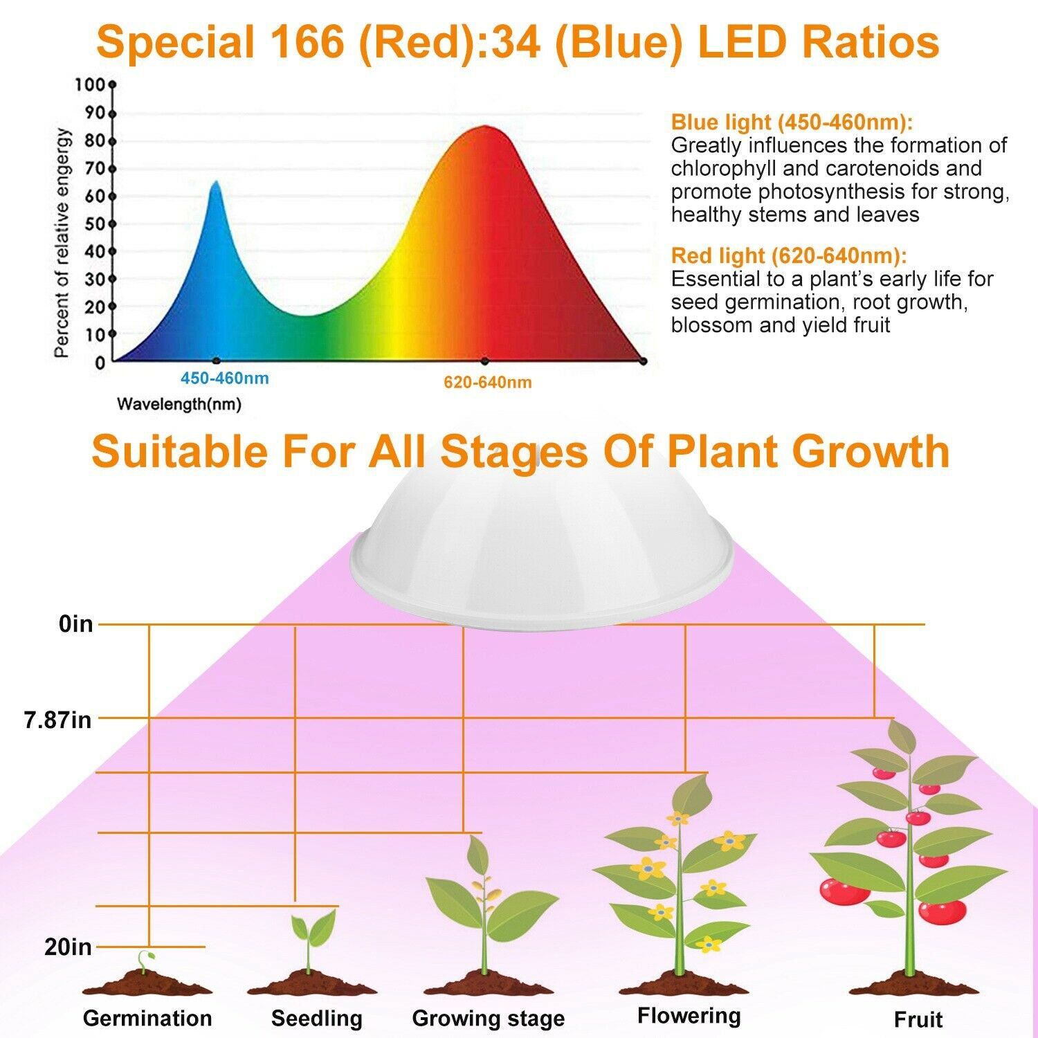 12W LED 360° Rotatable Plant Grow Light with Desk Clip Garden & Patio - DailySale