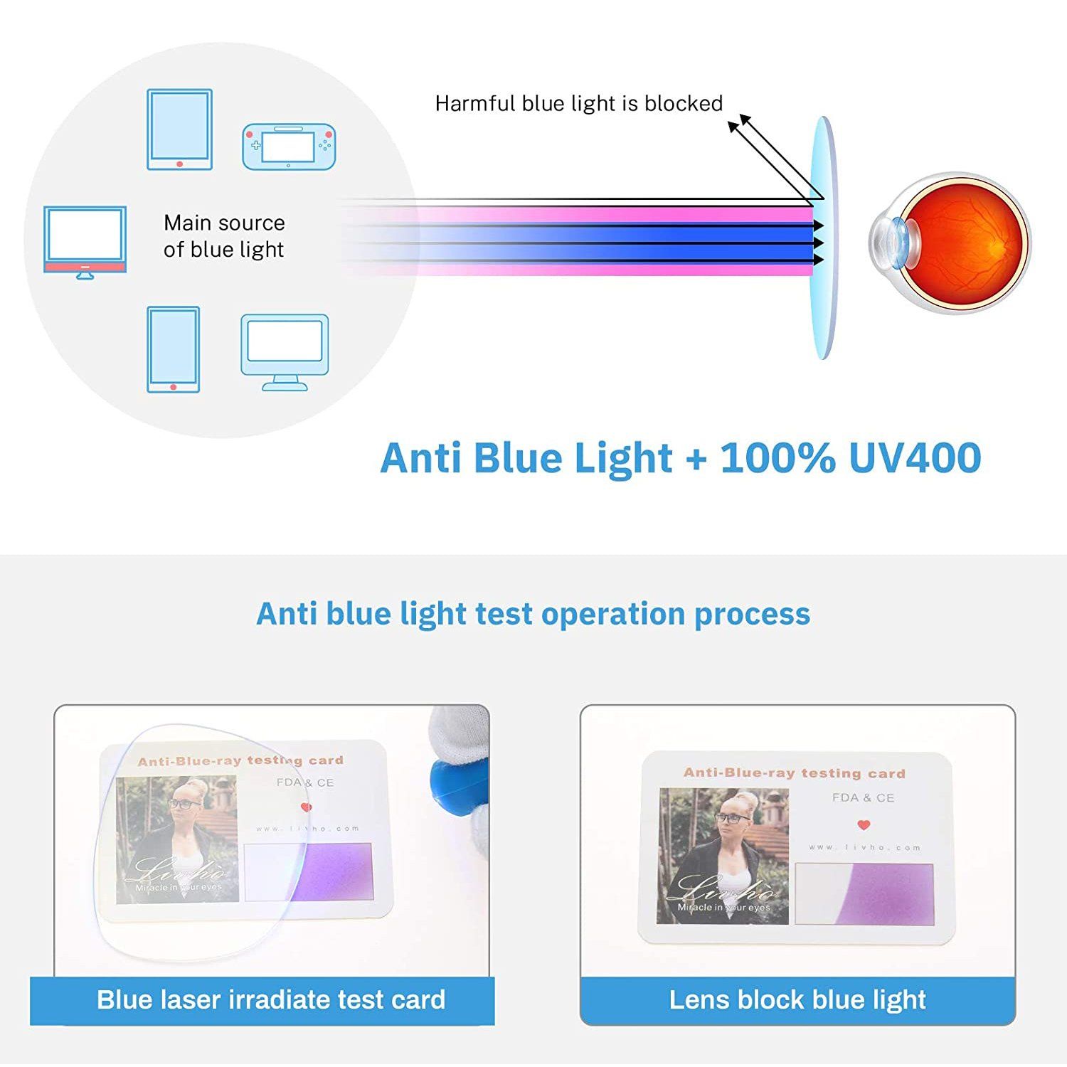 2-Pack: Blue Light Blocking Glasses Women's Shoes & Accessories - DailySale