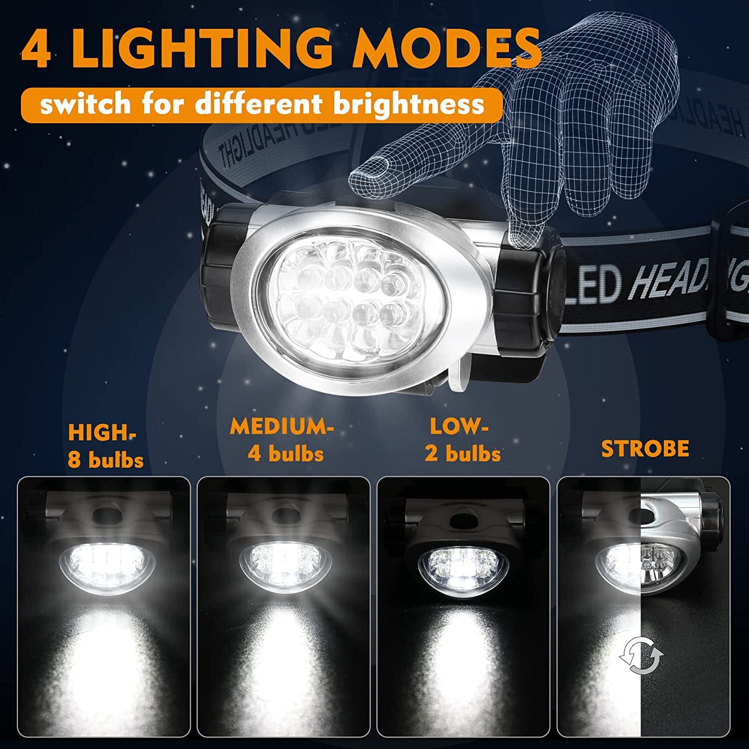 2-Pack: LED Headlamp with 4 Mode Settings Sports & Outdoors - DailySale