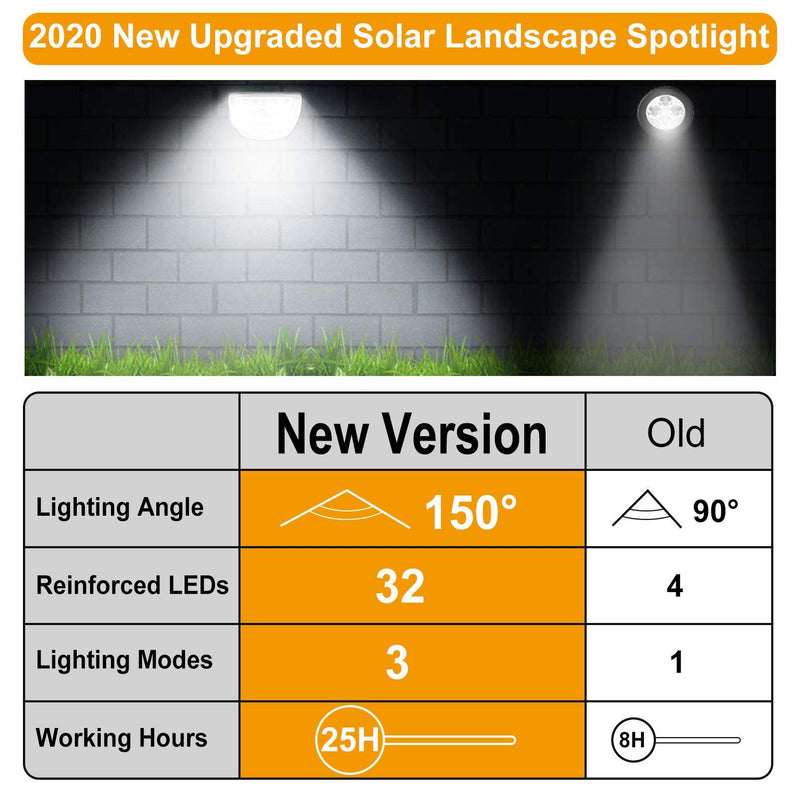 2-Pack: Solarek 32 LEDs Solar Landscape Spotlights Garden & Patio - DailySale