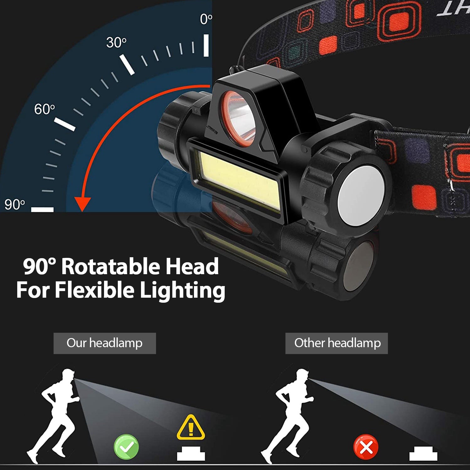 2-Pack: Waterproof Rechargeable Headlamp Sports & Outdoors - DailySale