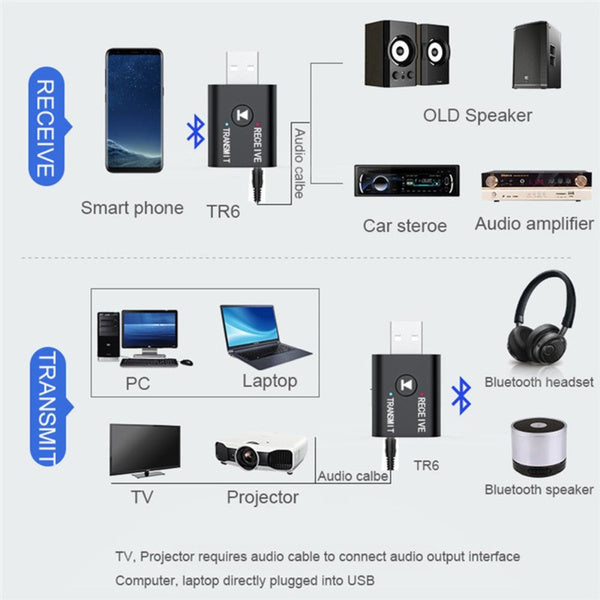 2-Piece: 2-in-1 USB Wireless Bluetooth Adapter 5.0 Transmitter Headphones & Audio - DailySale