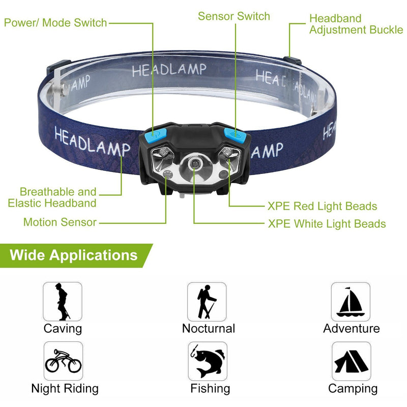 20000LM LED Headlamp USB Rechargeable Wave Motion Sensor Headlight Sports & Outdoors - DailySale