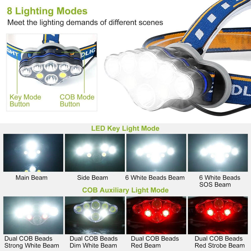 20000LM Rechargeable LED Headlamp with 8 Lighting Modes Sports & Outdoors - DailySale