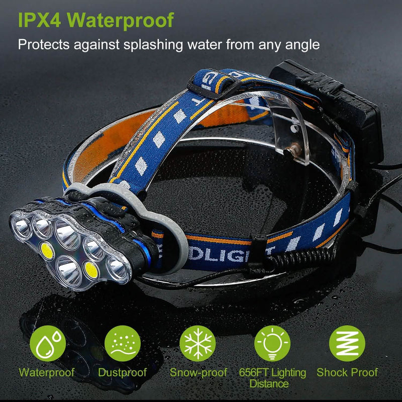 20000LM Rechargeable LED Headlamp with 8 Lighting Modes Sports & Outdoors - DailySale