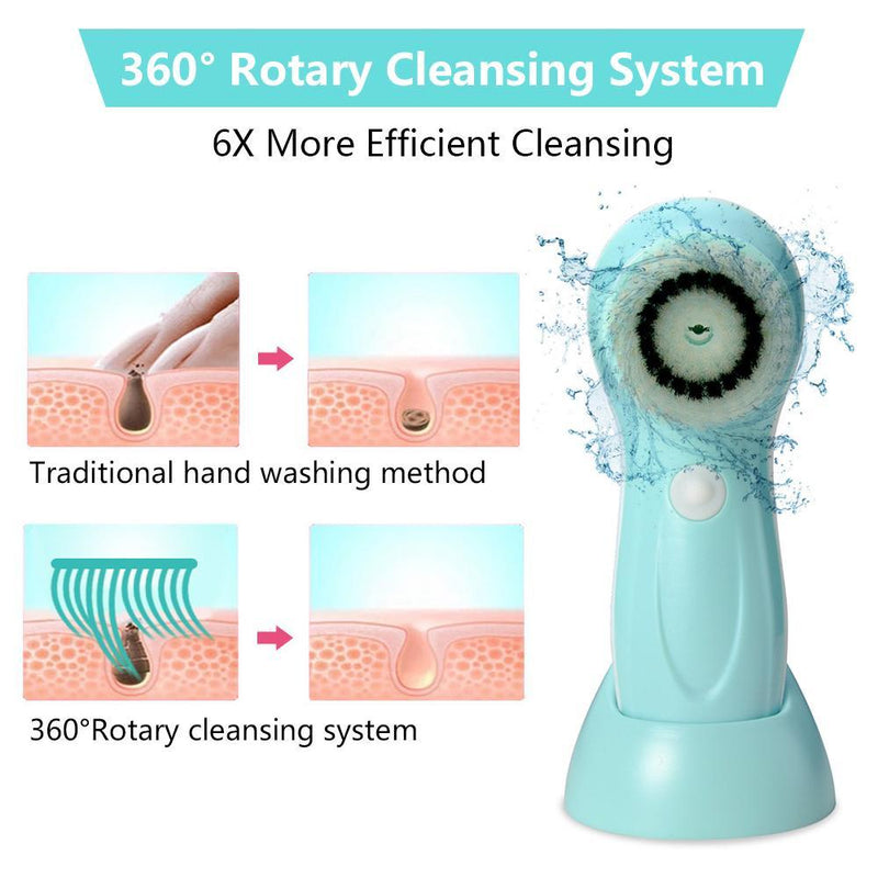 3-in-1 USB Rechargeable Facial Cleansing Brush Set Soft Scrubber Face Exfoliating Beauty & Personal Care - DailySale
