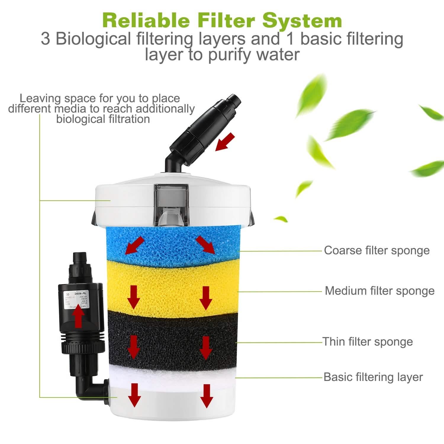 3-Stage External Canister Filter for 28 Gallon Aquarium Fish Tank Pet Supplies - DailySale