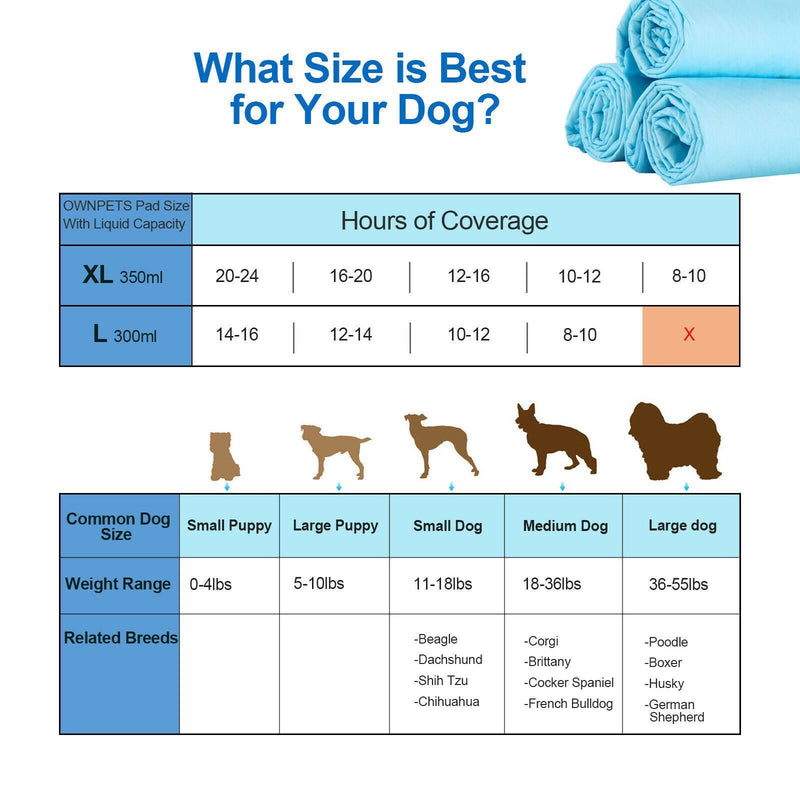 30-Piece: Ownpets Pet Dog Training Pads Pet Supplies - DailySale