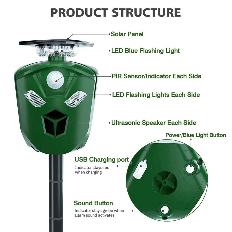 Key features of 360° Electric Solar Powered Ultrasonic Repeller with Motion Sensor LED Flashing Lights