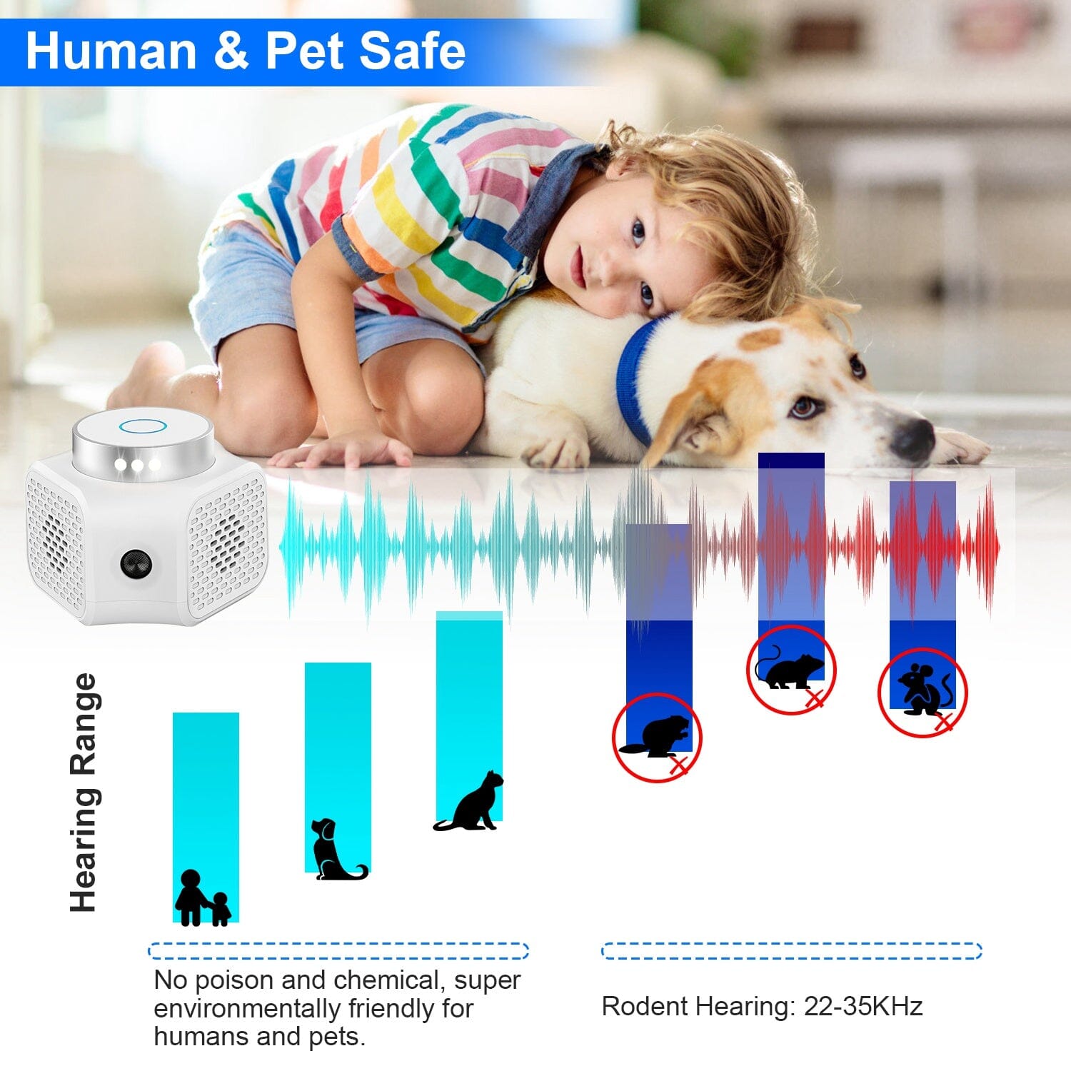 360° Ultrasonic Rodent Chaser Electronic Plug-in Mouse Control Pest Control - DailySale