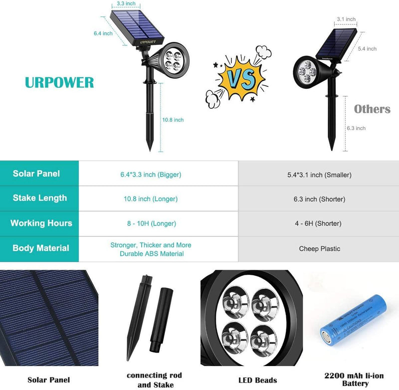 4-Pack: URPOWER Outdoor Solar Spotlight Garden & Patio - DailySale