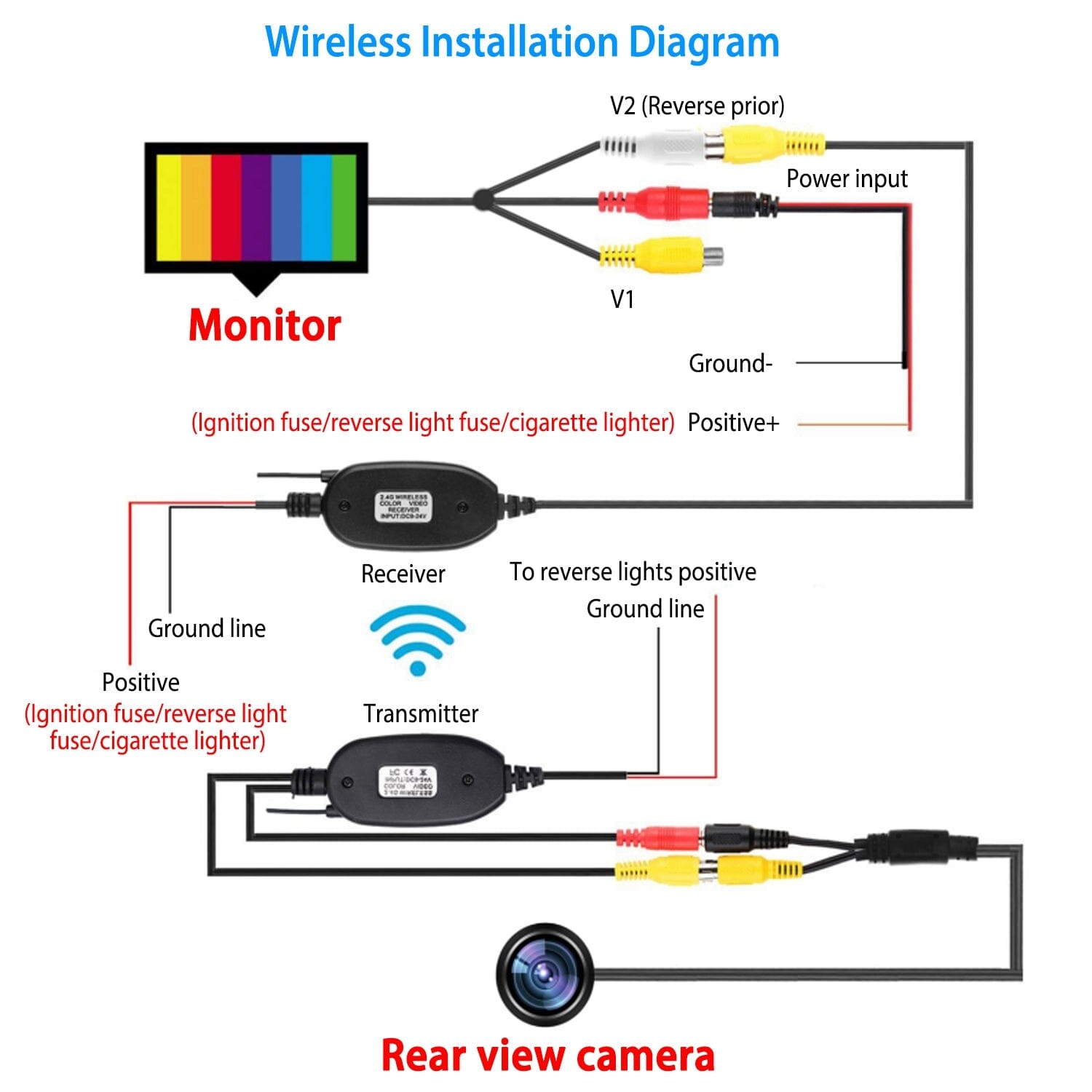 5" Screen Backup Camera Monitor Kit Automotive - DailySale