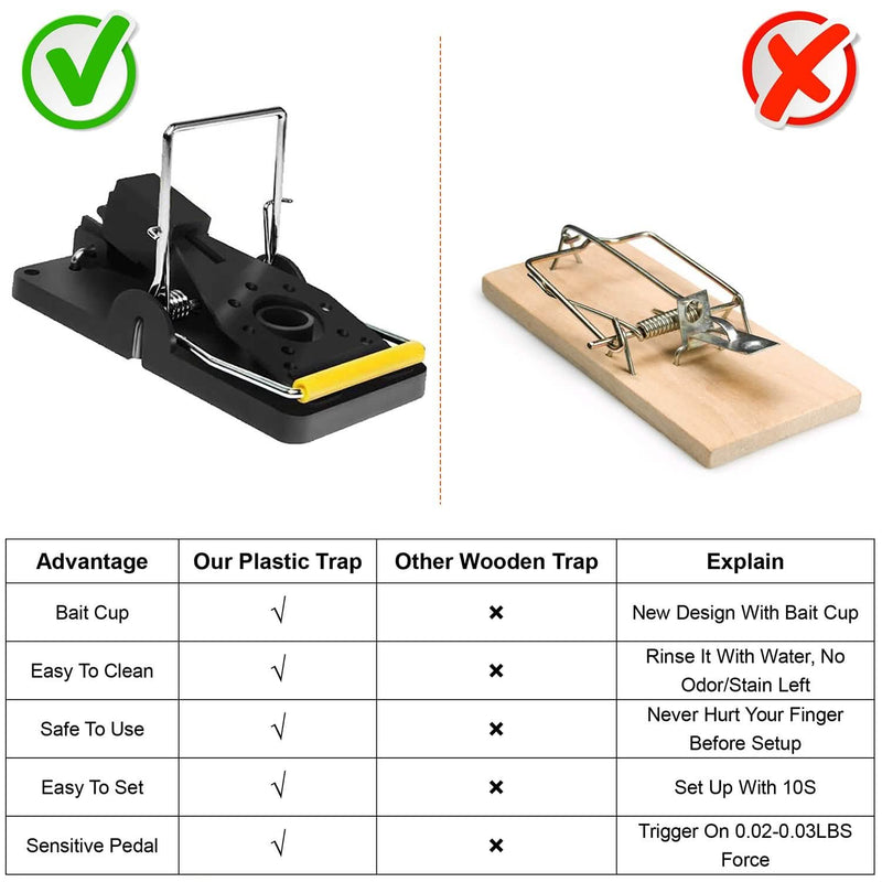 6-Pack: Reusable Mouse Traps Pest Control - DailySale