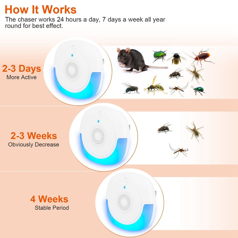 6-Pack: Ultrasonic Pest Repellers Plug-In Indoor Pest Control Mouse Repellent Pest Control - DailySale