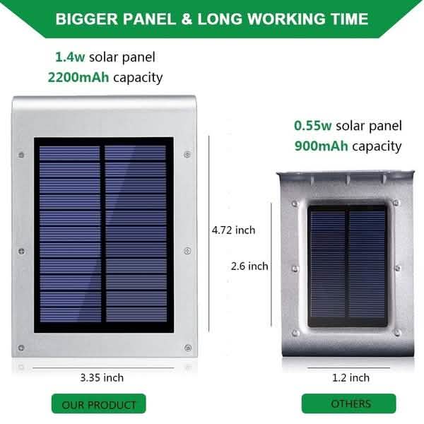 72 LED Solar Motion Sensor Lights Solar Wall Light Outdoor Lighting - DailySale