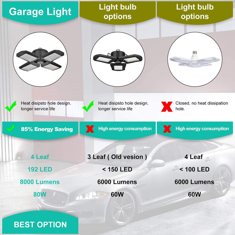 80W Deformable LED Garage Ceiling Lights with 4 Adjustable Panels Indoor Lighting - DailySale