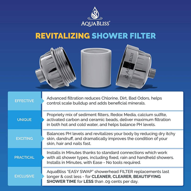 AquaBliss High Output Revitalizing Shower Filter - Reduces Dry Itchy