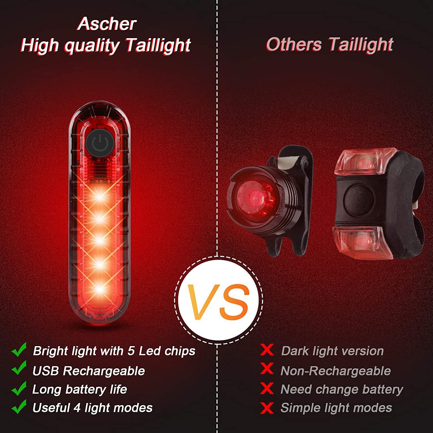 Ascher Ultra Bright USB Rechargeable Bike Light Set Sports & Outdoors - DailySale