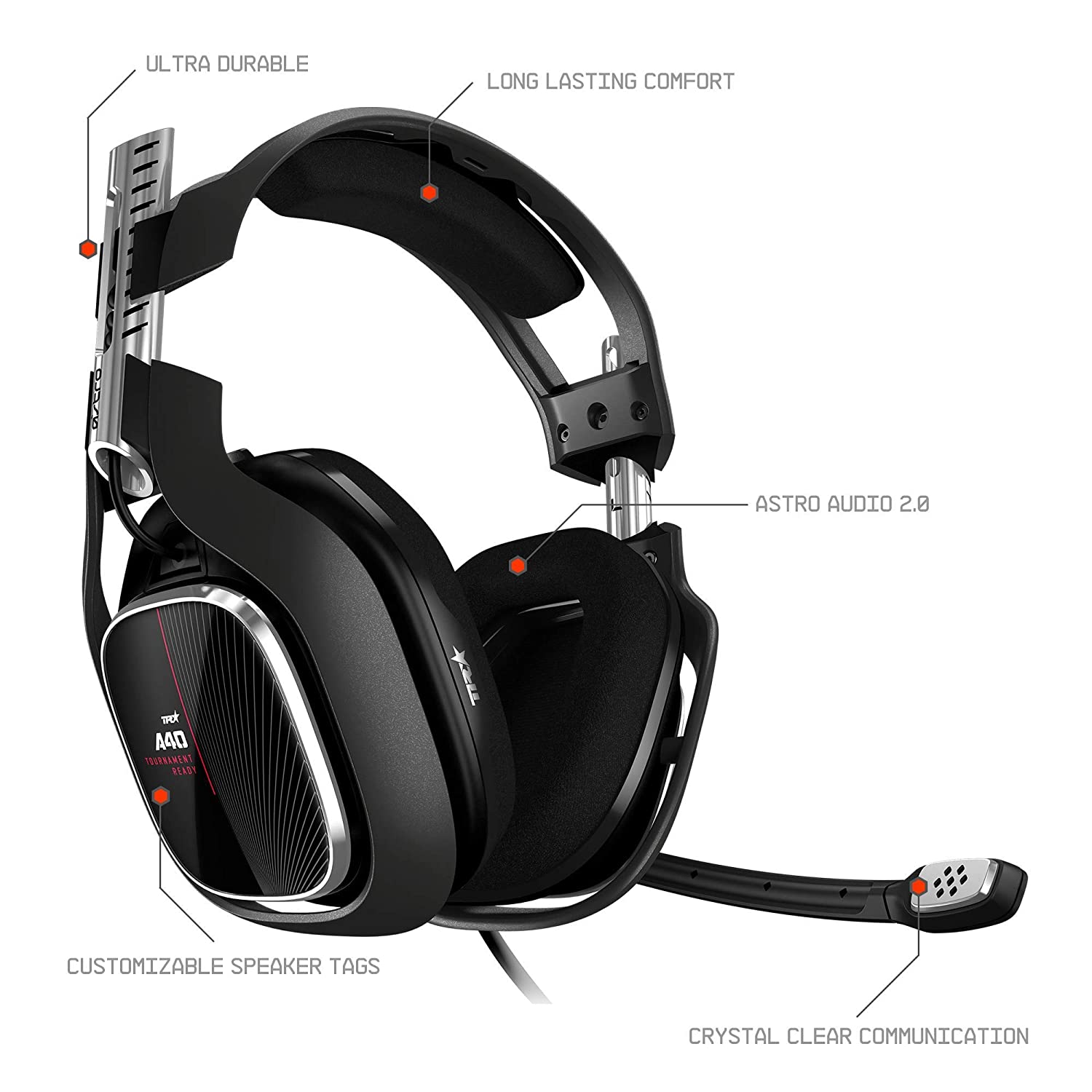 ASTRO Gaming A40 TR Wired Headset with Astro Audio V2 for Xbox One, PC & Mac Headphones - DailySale