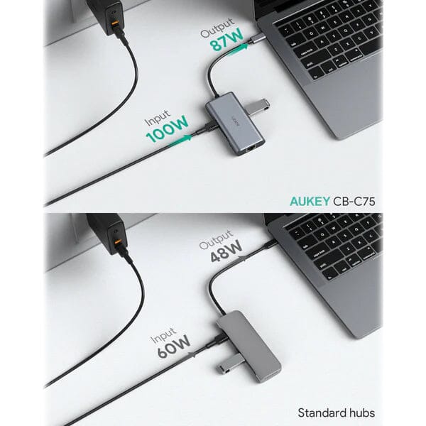 Aukey 6-in-1 USB-C Hub Computer Accessories - DailySale