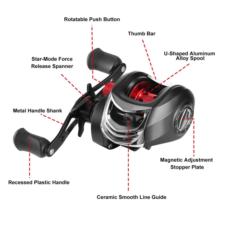 Baitcasting Fishing Reel High Speed Long Cast Distance Sports & Outdoors - DailySale