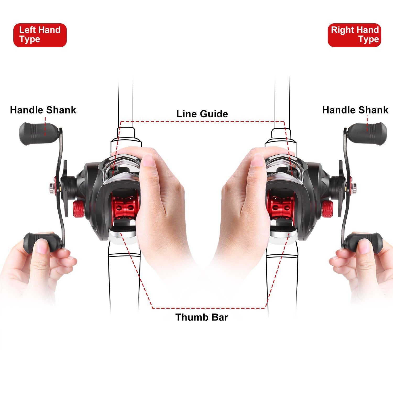 Baitcasting Fishing Reel High Speed Long Cast Distance Sports & Outdoors - DailySale