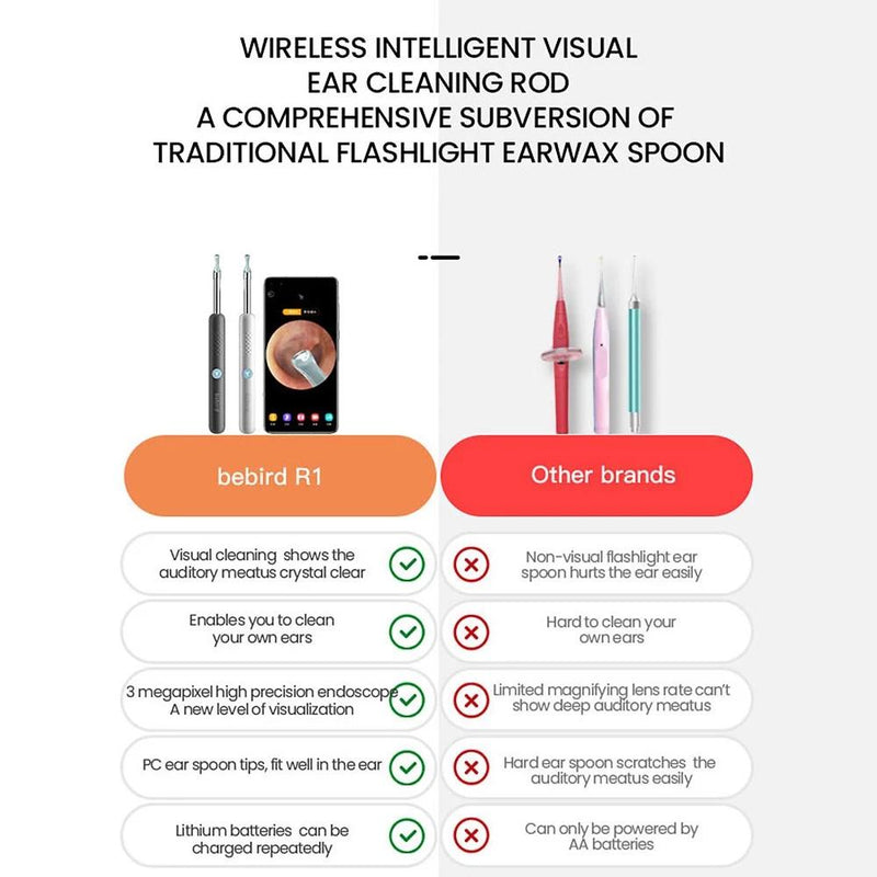Bebird R1 Wireless Intelligent Visual Otoscope Ear Cleaner Beauty & Personal Care - DailySale