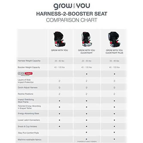 Britax Grow with You ClickTight Harness-2-Booster Car Seat Automotive - DailySale