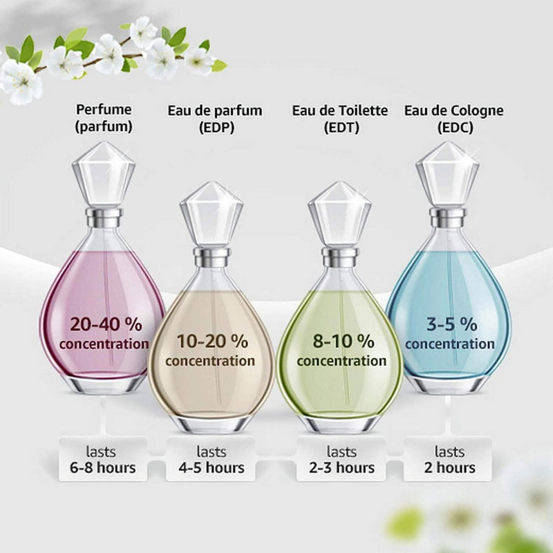 Burberry Women's Classic Eau de Parfum and a free Burberry bag Beauty & Personal Care - DailySale