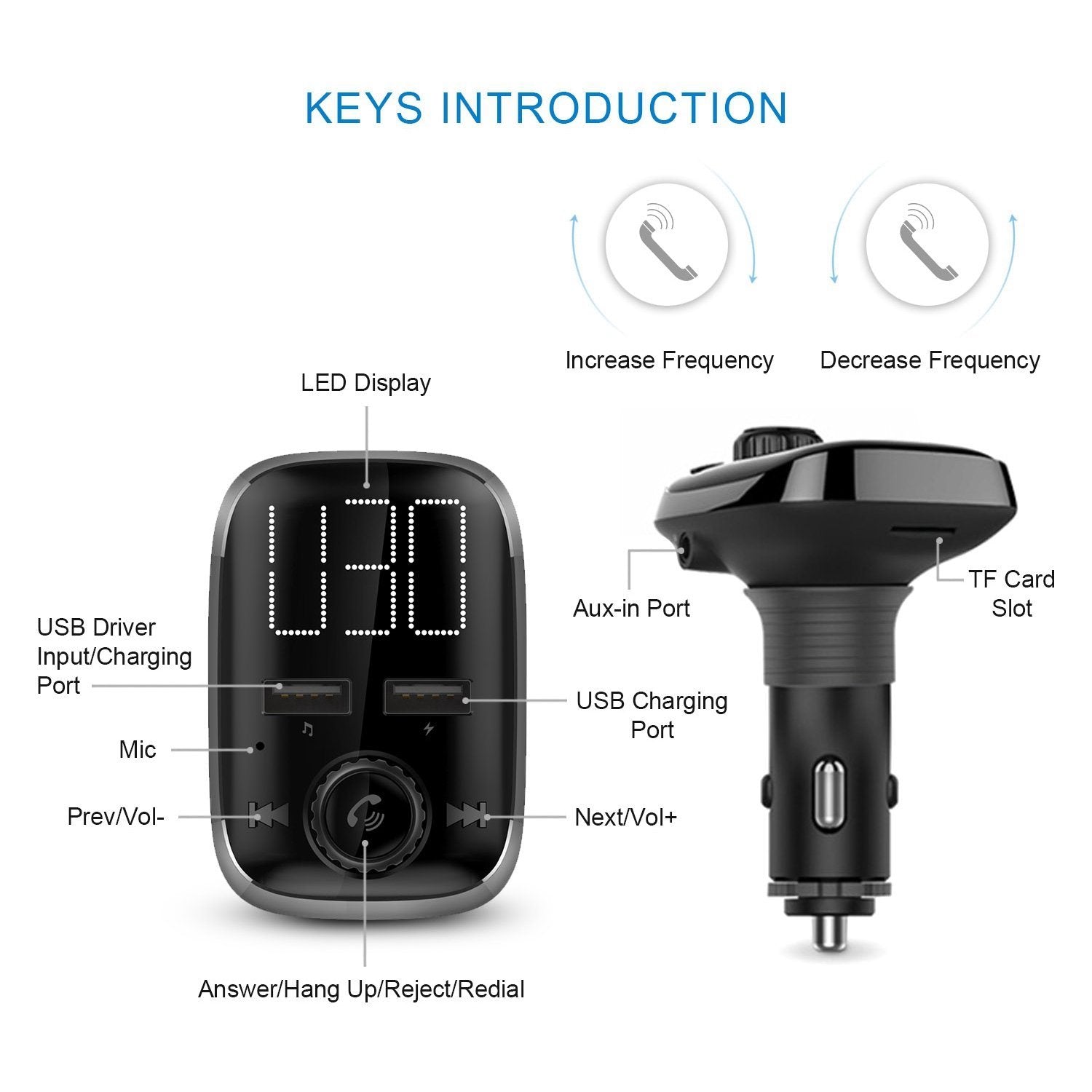 Car Wireless FM Transmitter Dual USB Charger Automotive - DailySale