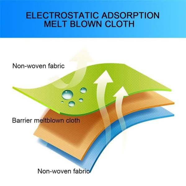 Christmas Special Mask Disposable Dustproof and Breathable Three-layer Protective Cover Holiday Decor & Apparel - DailySale