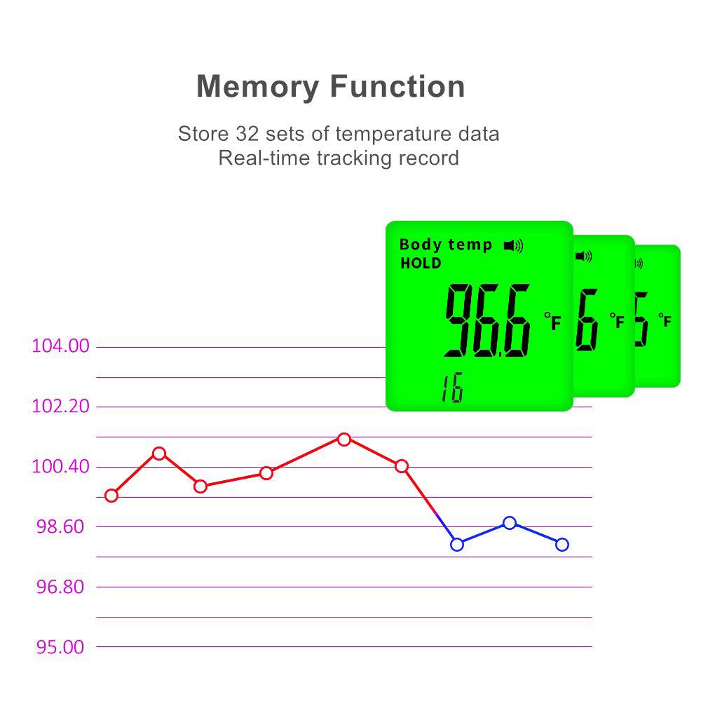 Digital Infrared Forehead Thermometer BZ-R6 Wellness & Fitness - DailySale