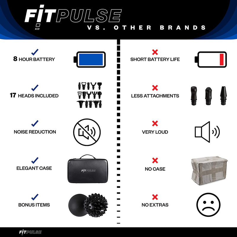 Fitpulse Percussion Massage Gun Wellness - DailySale