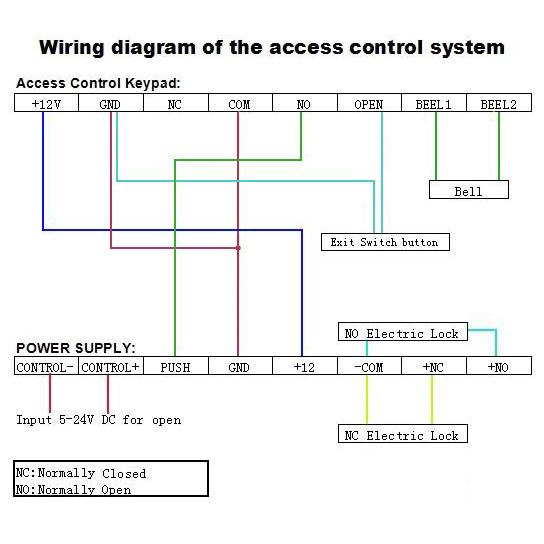 Full set RFID Door Access Control System Kit Home Improvement - DailySale