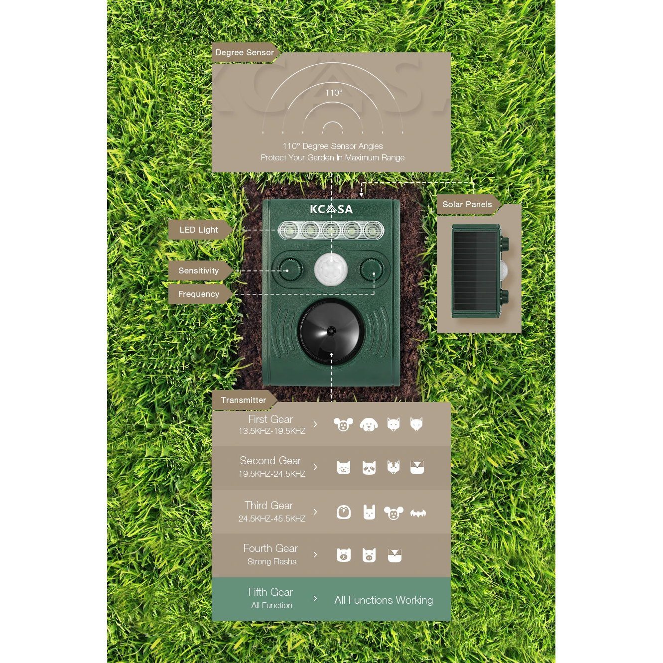 Garden Ultrasonic PIR Sensor Solar Animal Dispeller Pest Control - DailySale