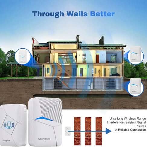 GazingSure Advanced Wireless Doorbell Kit with Two Plug-in Chimes & 1500ft Range Household Appliances - DailySale