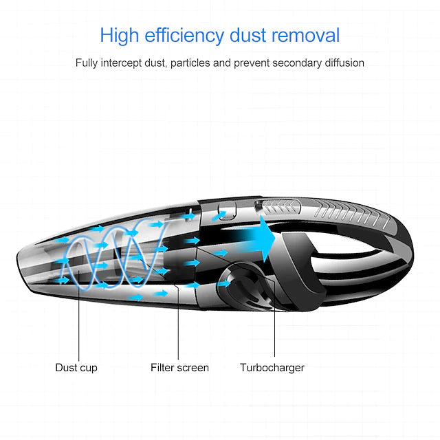 Handheld Rechargeable Wireless Car Vacuum Automotive - DailySale