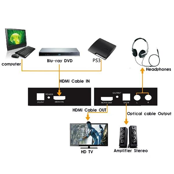 HDMI to HDMI + SPDIF + RCA L / R Audio Extractor - Converter Camera, TV & Video - DailySale