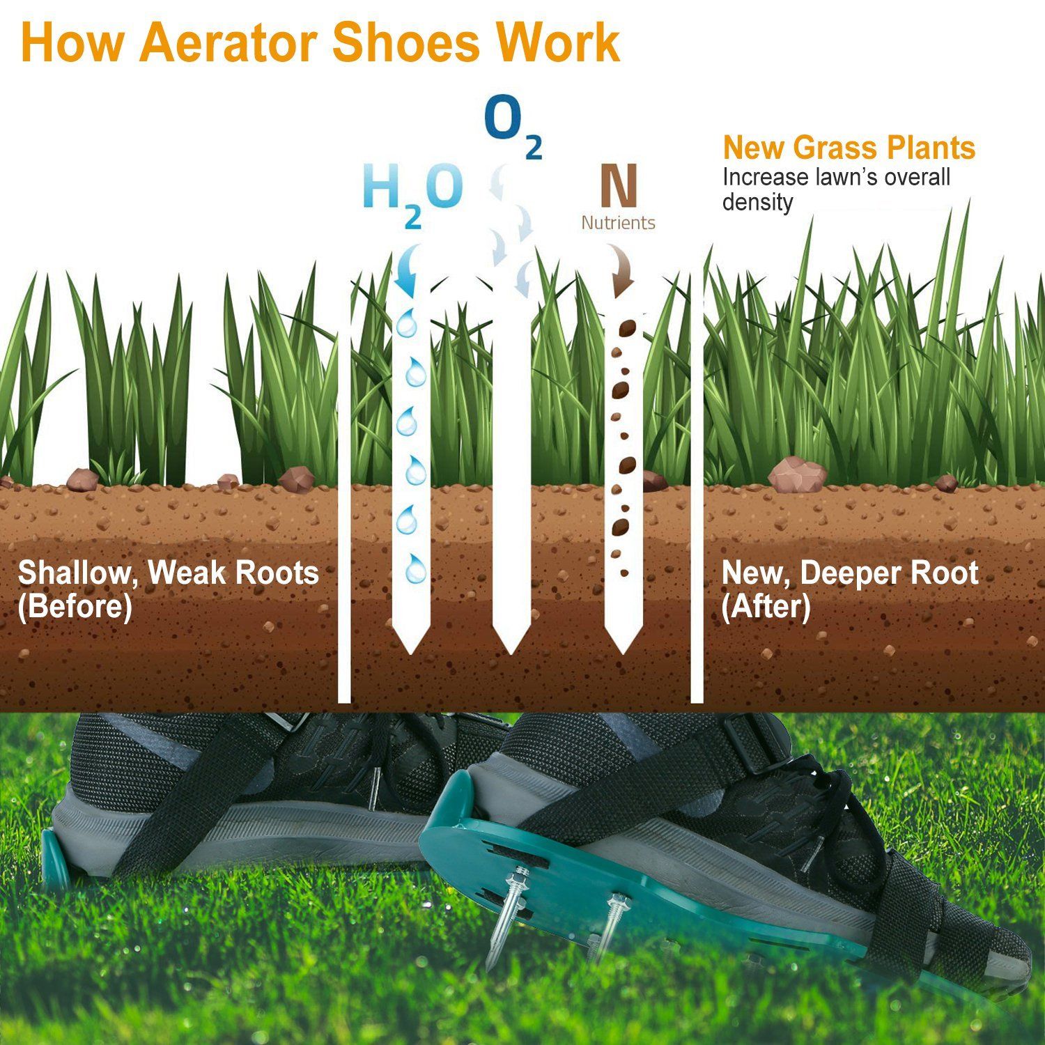 Heavy Duty Lawn Aerator Shoes with Adjustable Straps Garden & Patio - DailySale